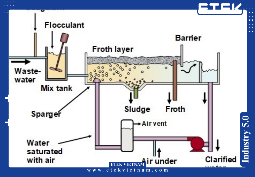 HỆ THỐNG XỬ LÝ NƯỚC THẢI TỪ NHÀ MÁY SẢN XUẤT GIẤY VÀ BỘT GIẤY