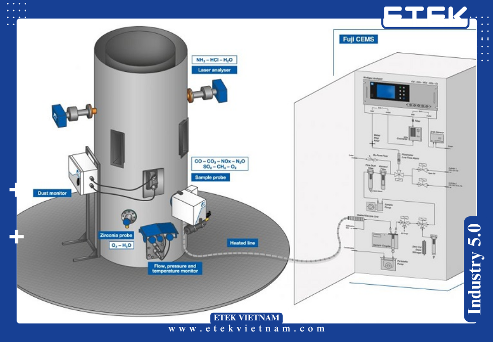 GIÁM SÁT KHÍ THẢI CÔNG NGHIỆP BẰNG HỆ THỐNG QUAN TRẮC TỰ ĐỘNG LIÊN TỤC