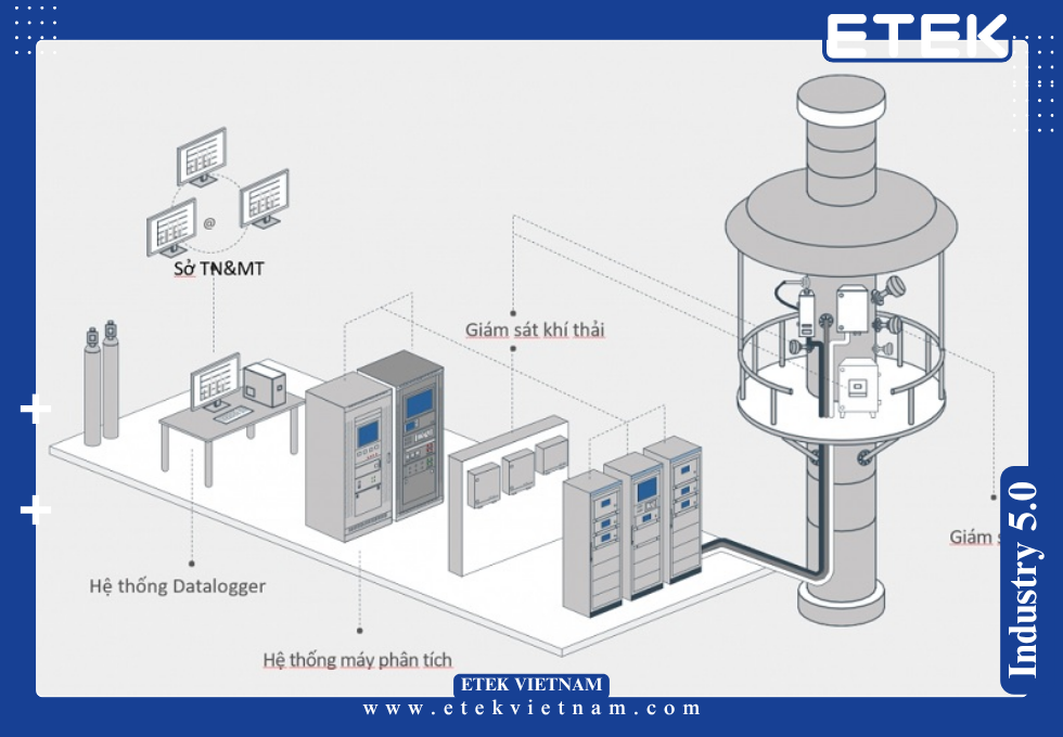 GIÁM SÁT KHÍ THẢI CÔNG NGHIỆP BẰNG HỆ THỐNG QUAN TRẮC TỰ ĐỘNG LIÊN TỤC