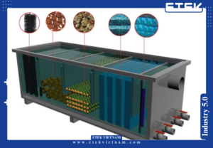 TIẾP XÚC KHÍ ĐỘC CÔNG NGHIỆP: 7 RỦI RO SỨC KHỎE KHI VẬN HÀNH HỆ THỐNG XỬ LÝ KHÍ THẢI
